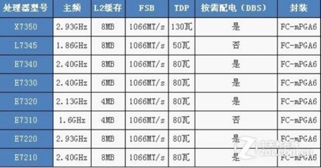 至强6248r相当于酷睿什么水平