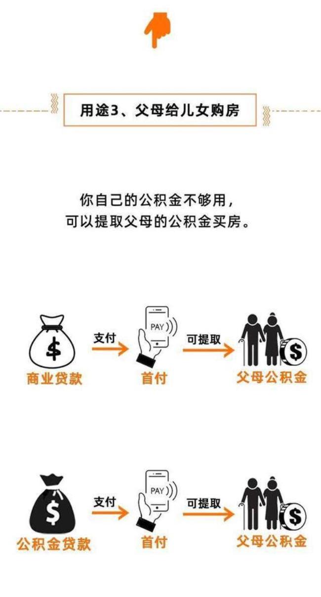 公积金约定提取不能取消吗