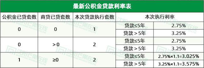 公积金市转省得多久