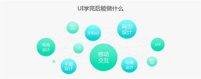 UI设计师是做什么的