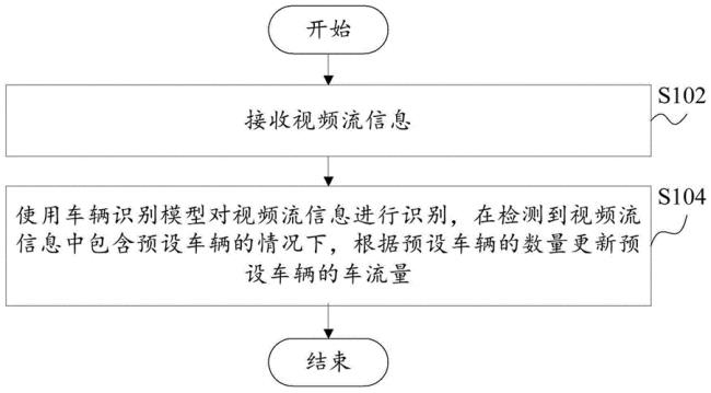 什么是汽车相对流量