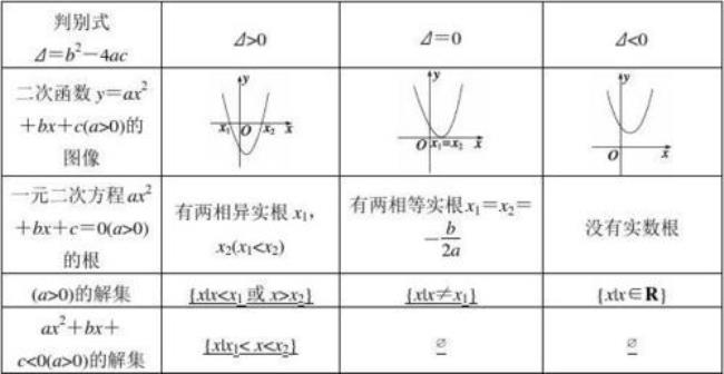 二次函数交点坐标怎么求