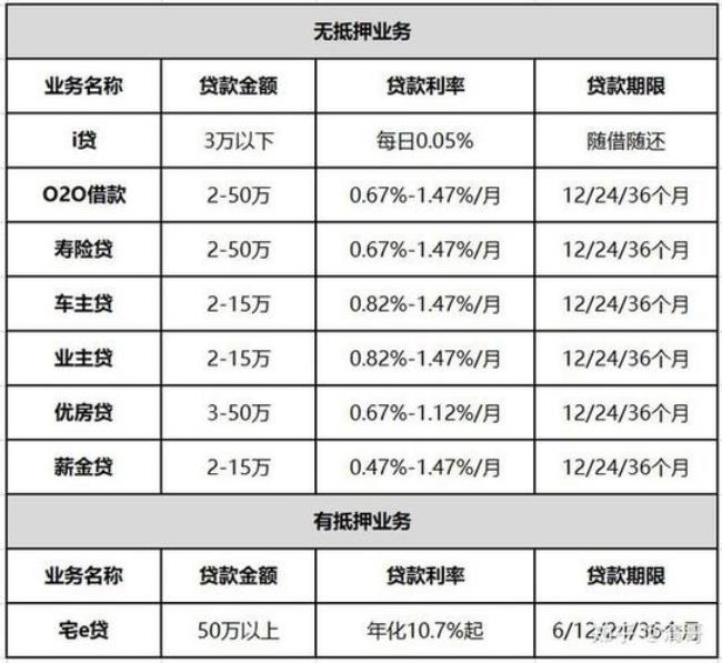 平安银行小额贷款靠谱吗