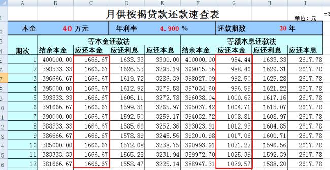 40万商贷10年每月还多少