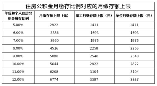 交了四个月公积金有多钱