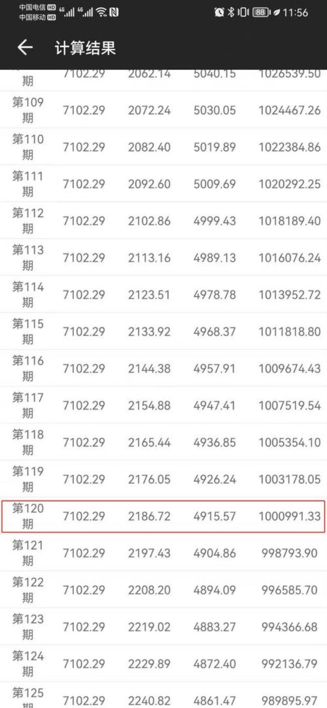 8万首付5万月供多少