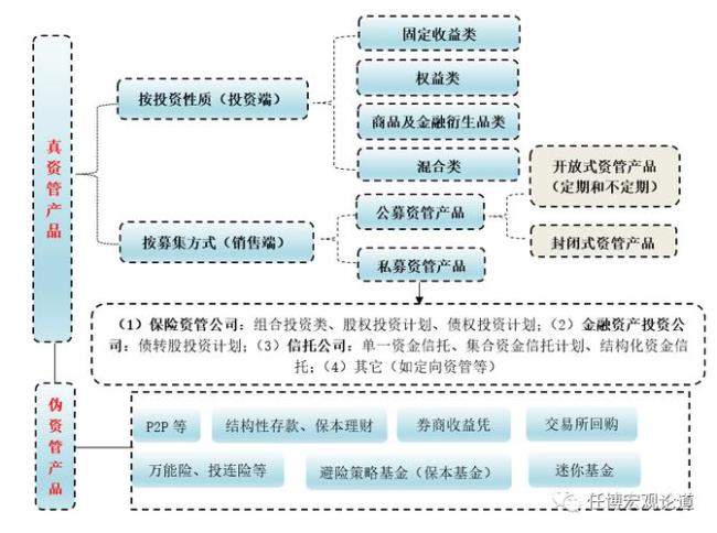 产品的分类分为哪两类