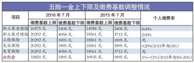 手机公积金缴费基数怎么计算