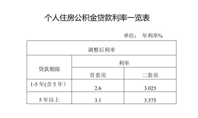 住房公积金一年一次怎么算