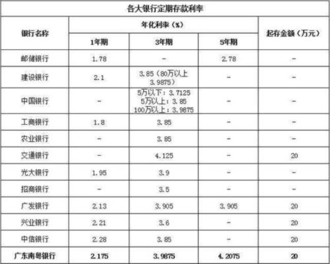 中国建设银行利率计算公式