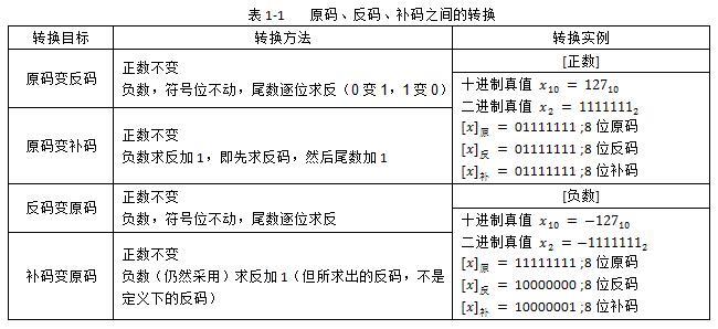 44的原码反码补码