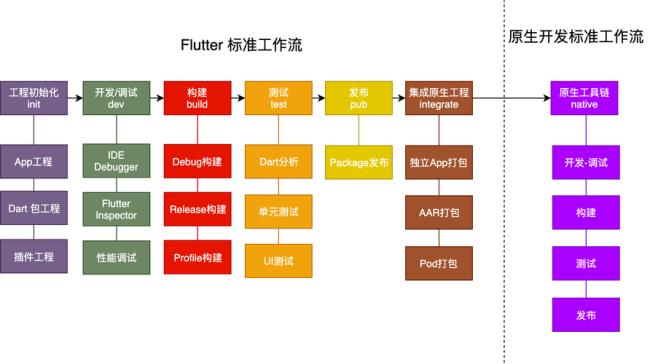 flutter和vue的区别