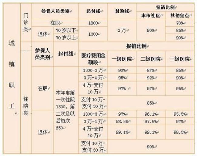 退休人员门诊费怎么查询