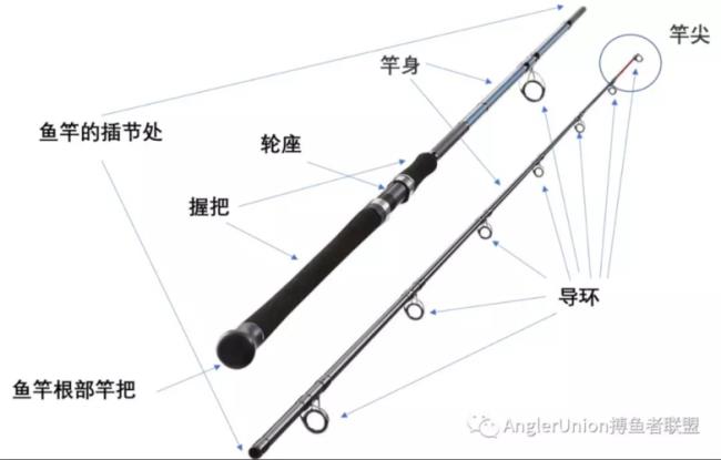 路亚钓第一步：如何选择路亚渔具