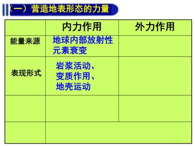 地表元素排列顺序