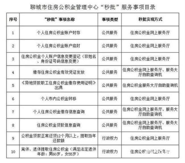 新单位缴纳公积金多久才会启封