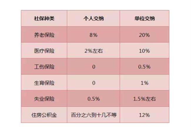 公司交的五险一金可以全部退吗