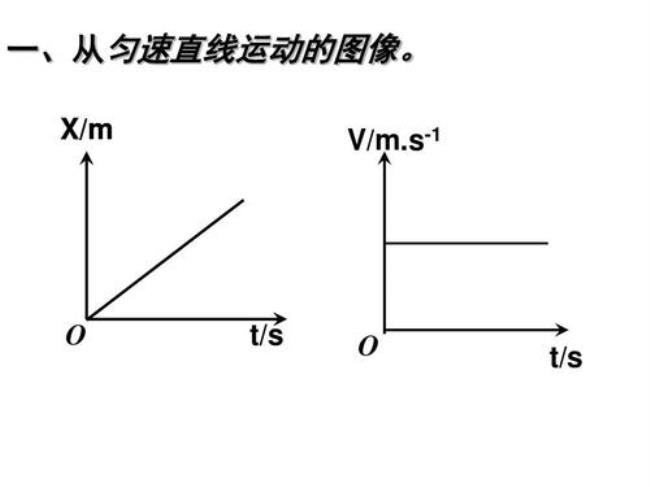 物理图像中的斜率代表什么