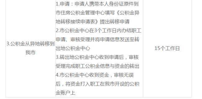 公积金按月代扣是什么意思