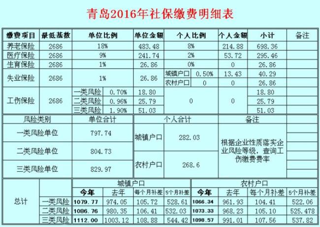 外地户口在青岛交社保