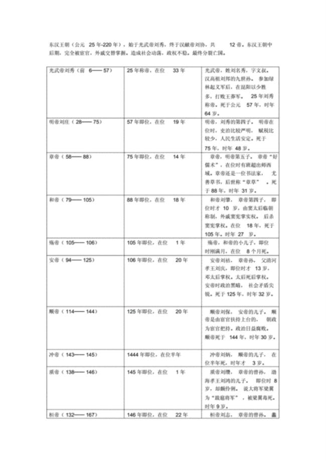 东汉后期10个皇帝