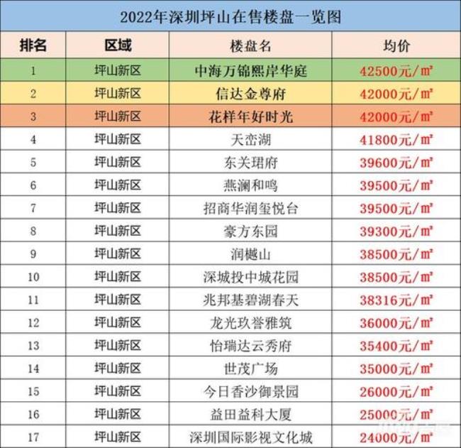 新楼盘开盘信息去哪个网站查看