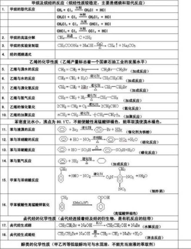 有机化学的分类及概念