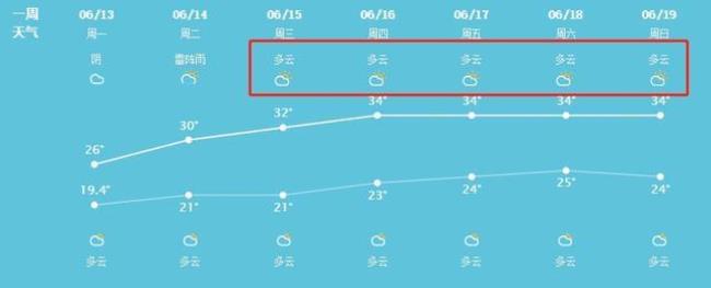 苏州跟杭州哪个天气更舒服