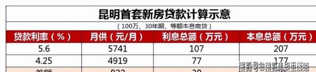 100万商贷30年每年本息还多少