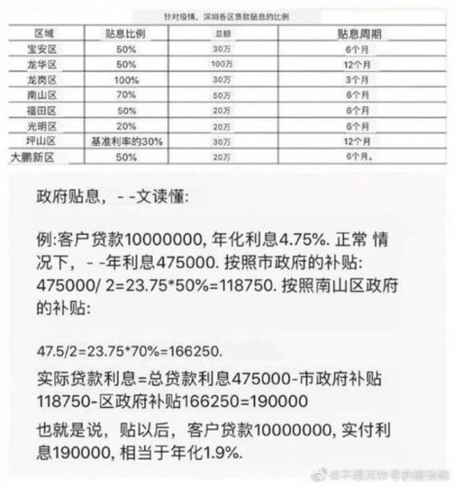 综合利率24%是什么意思