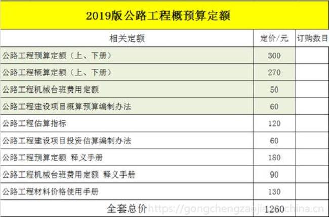 工程中有哪几种定额