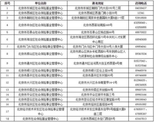 10年在北京交的社保钱能取出来吗