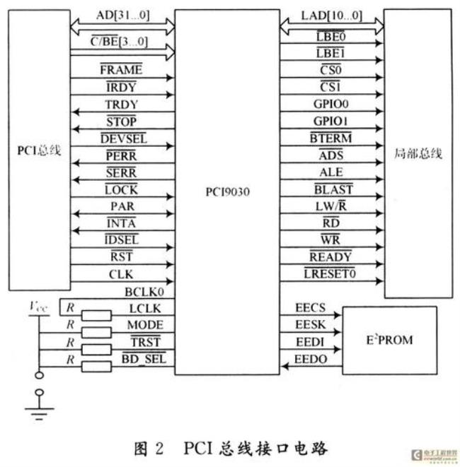 canl和canh如何接线