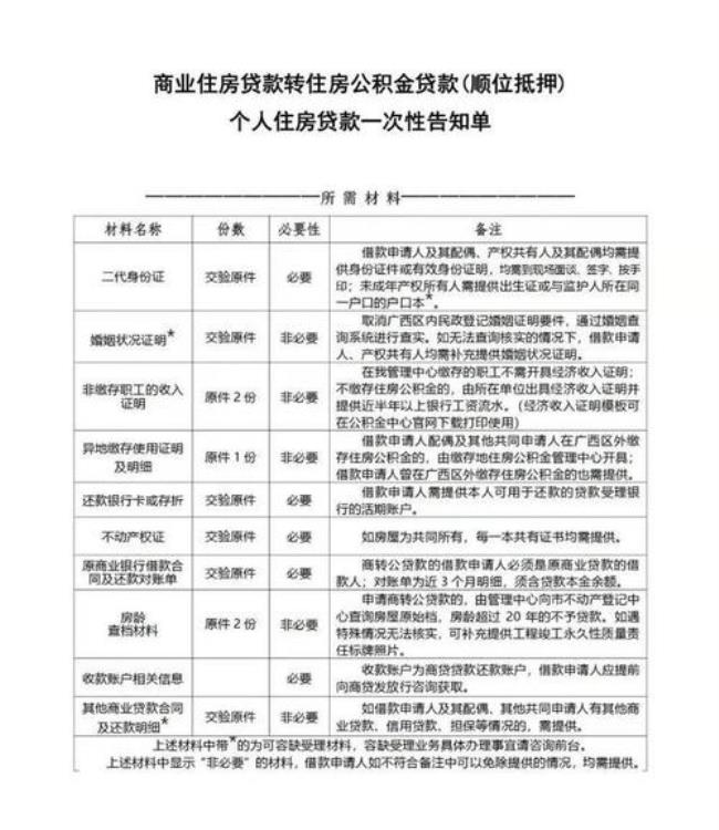 商丘公积金商转公条件