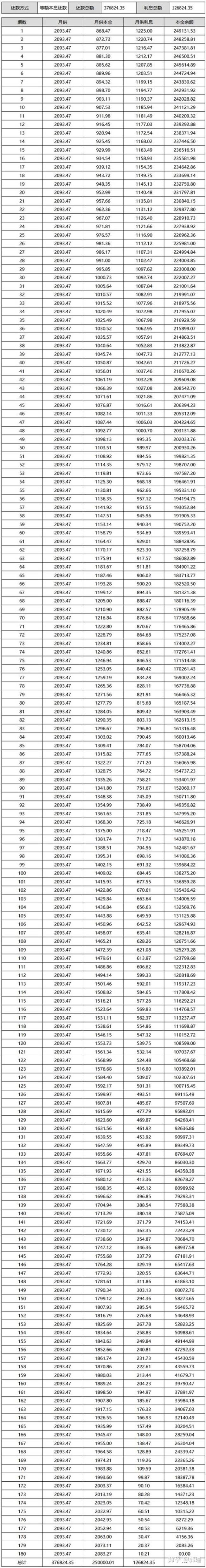 贷款80万19年月供多少