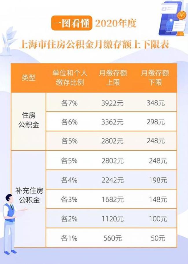 公积金年提取额是什么意思