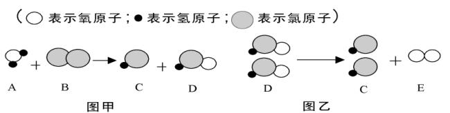 铁分子和铁原子的区别