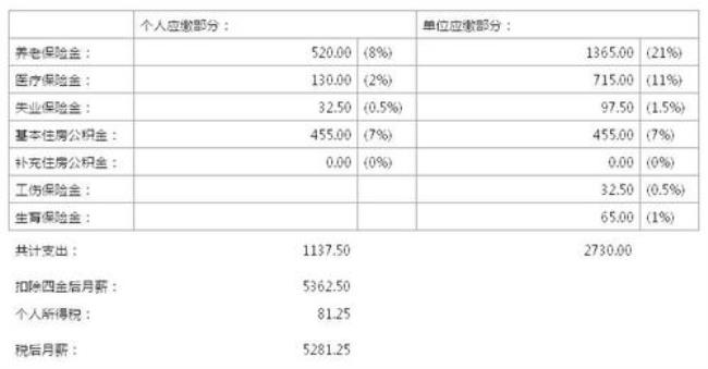 上海国企公积金一般交多少