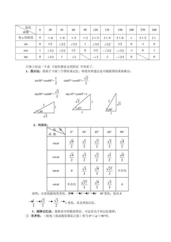 240度的三角函数的特殊值