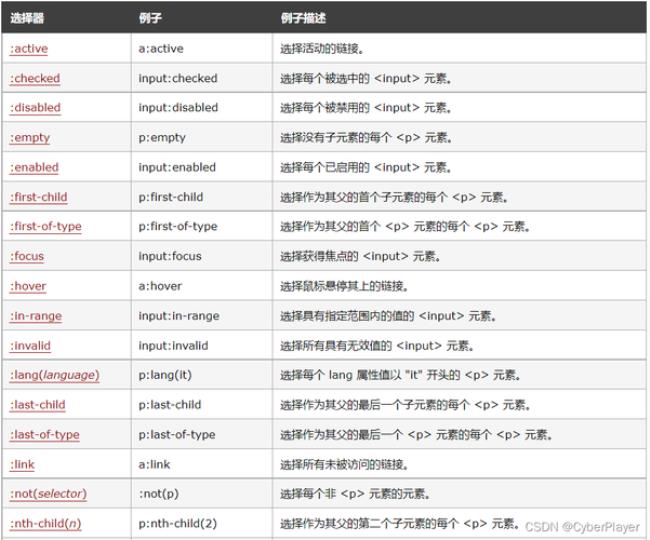 css伪类标签改不了背景颜色