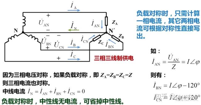 中线电流表示