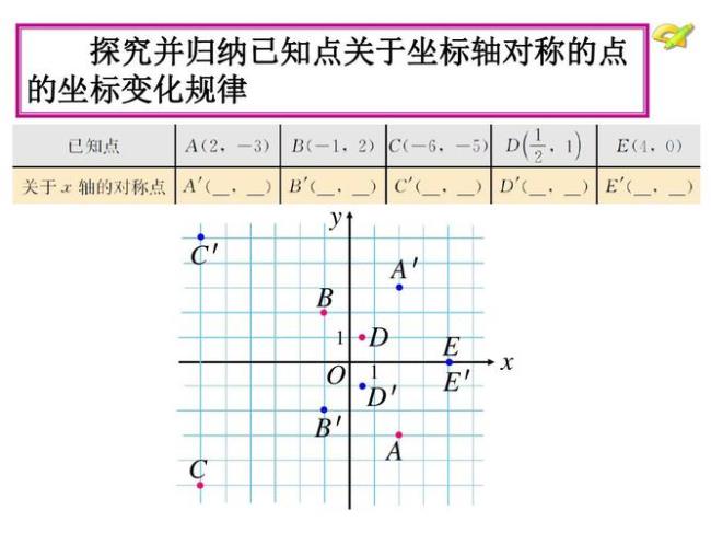 两个点关于一个点对称怎么表示