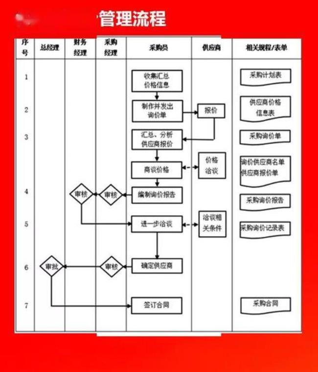 公司经营的五大步骤