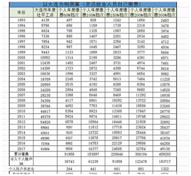 职业年金每月扣1000退休能领多少