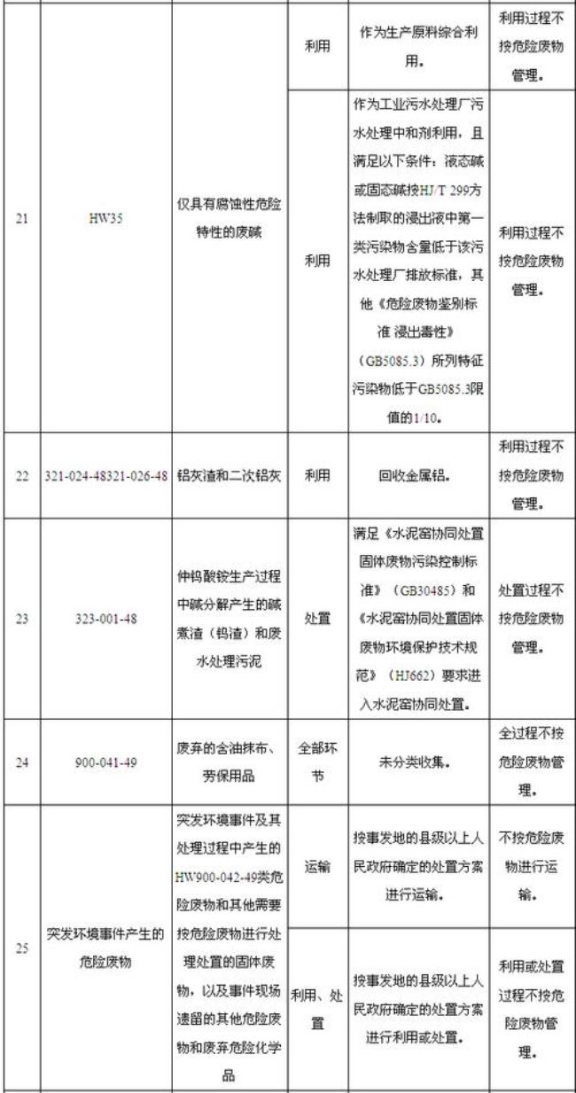 硫酸铵危废类别代码