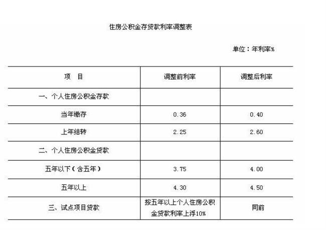 公积金账户有36万一年有多少利息