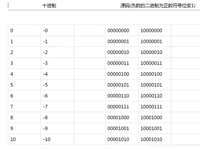 -20的原码反码补码