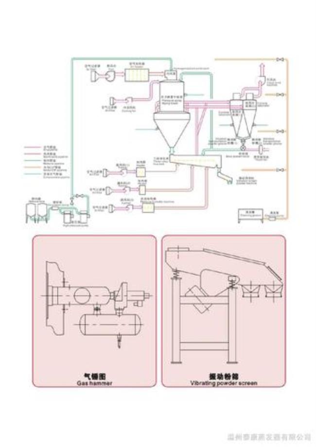 塔式并流下降压力喷雾干燥原理