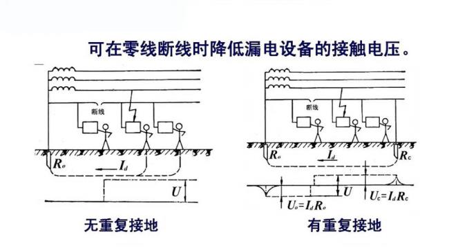 两相电机地线和零线是通的吗