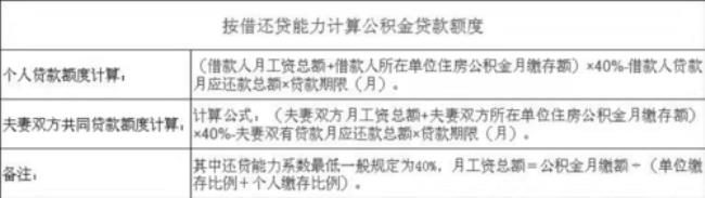 公积金缴存基数1910能贷多少款